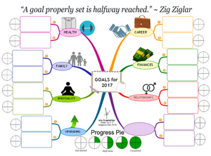 Setting NWEA MAP Test Goals For Students