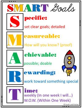 How To Write Smart Goals For Second Grade Geometry