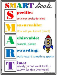 How To Write Smart Goals For Second Grade Geometry